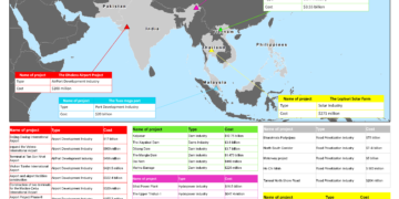 PPP Opportunities in Asia